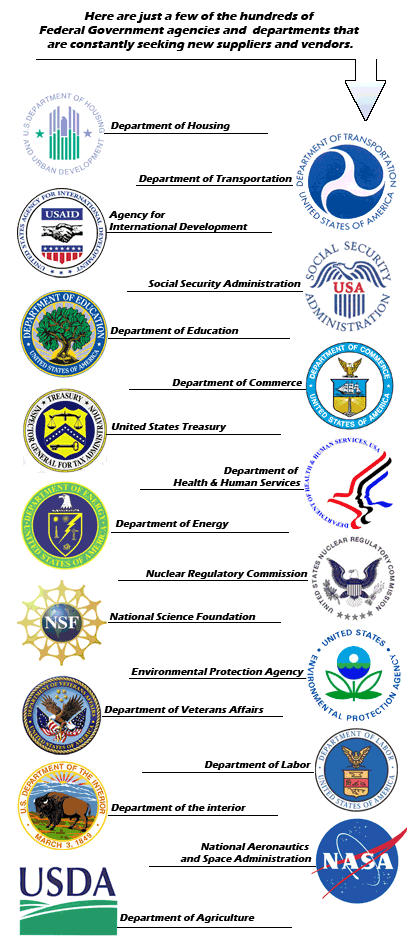 just some of the products & services the Federal Government Contracts for include: Building and Industrial Equipment, Excess/Surplus Food Service, Hospitality & Cleaning, Furniture, Hardware and Facilities Maintenance, Office equipment, Scientific Equipment, Security & Fire Equipment, Sports, Vehicle Buying and Many More. 